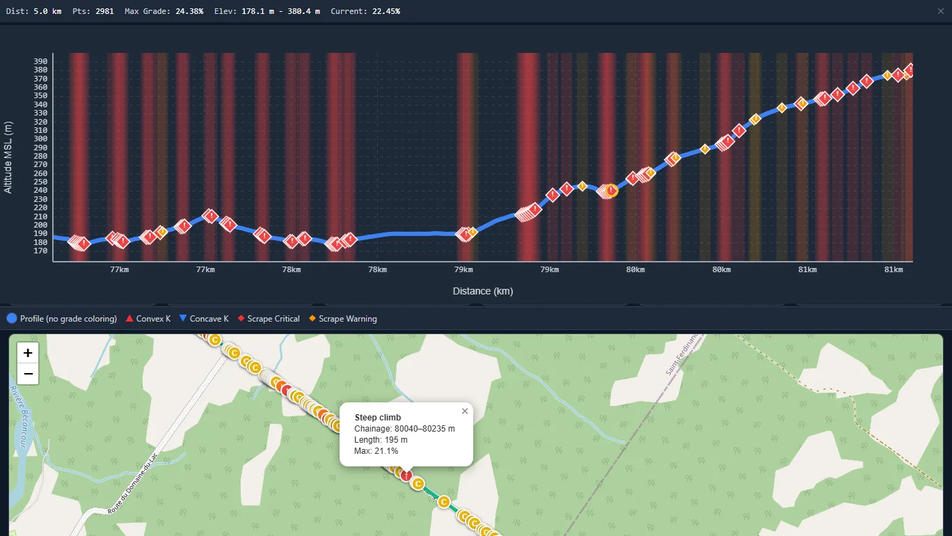 ProfilingPRO elevation profile of a steep climb with grade warnings and the matching map
